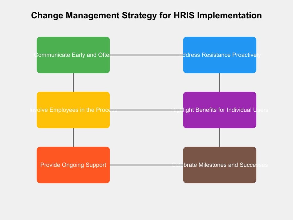 change management strategies