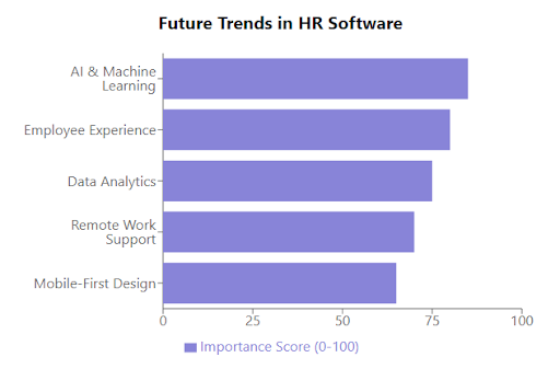 future trends in hr software