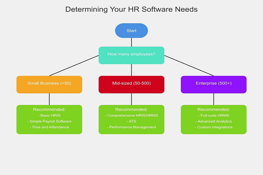 hr software needs