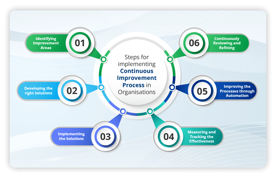 optimizing hr processes