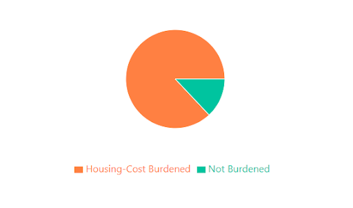 Minimum Wage and Housing Affordability