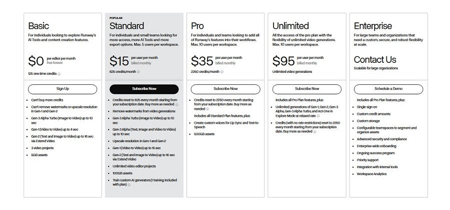 runway pricing